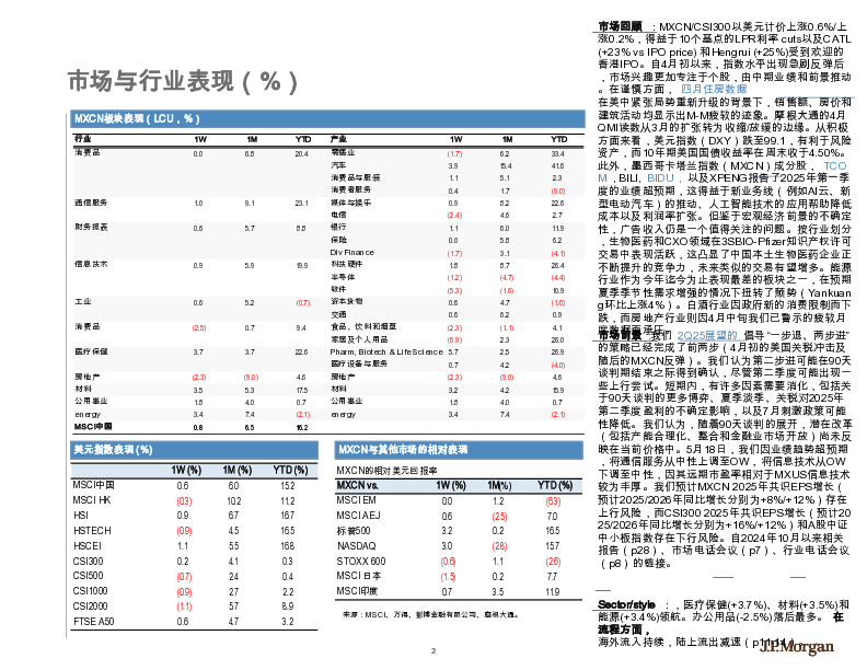 中国香港股票策略仪表板